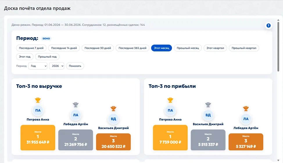 Скриншот пьедестала топ-3 продавцов