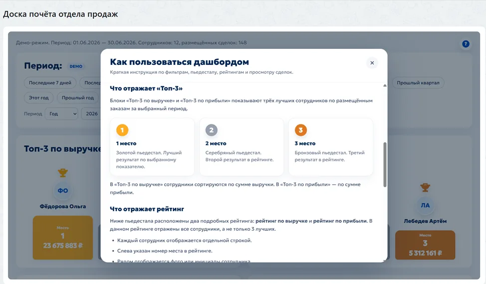 Скриншот рейтинга по прибыли